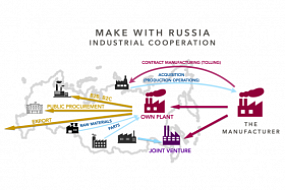  АИП запускает новую платформу по поиску и привлечению партнеров и инвесторов Make With Russia